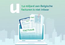 7,4 miljard aan Belgische facturen is niet inbaar